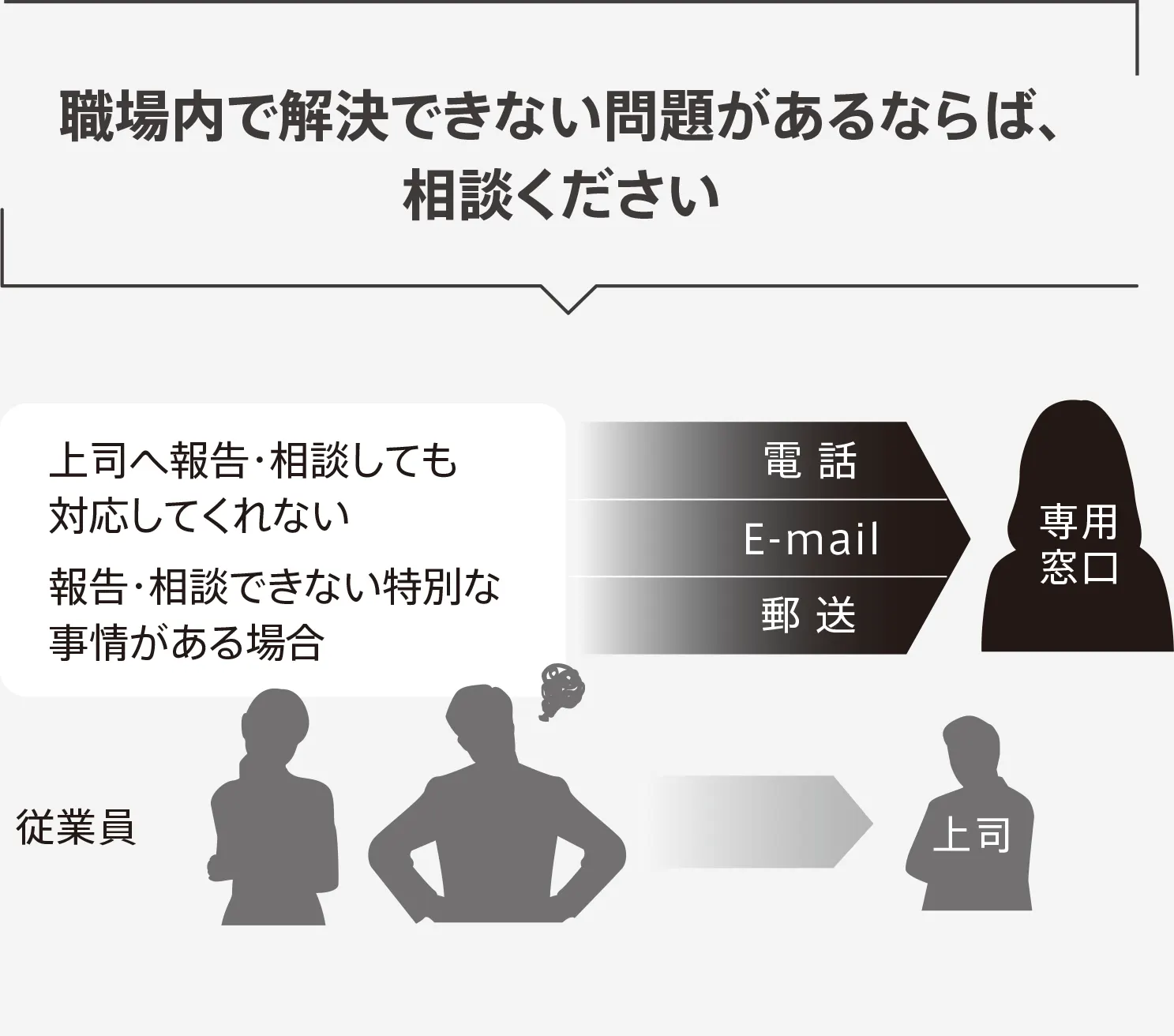 コンプライアンスホットライン