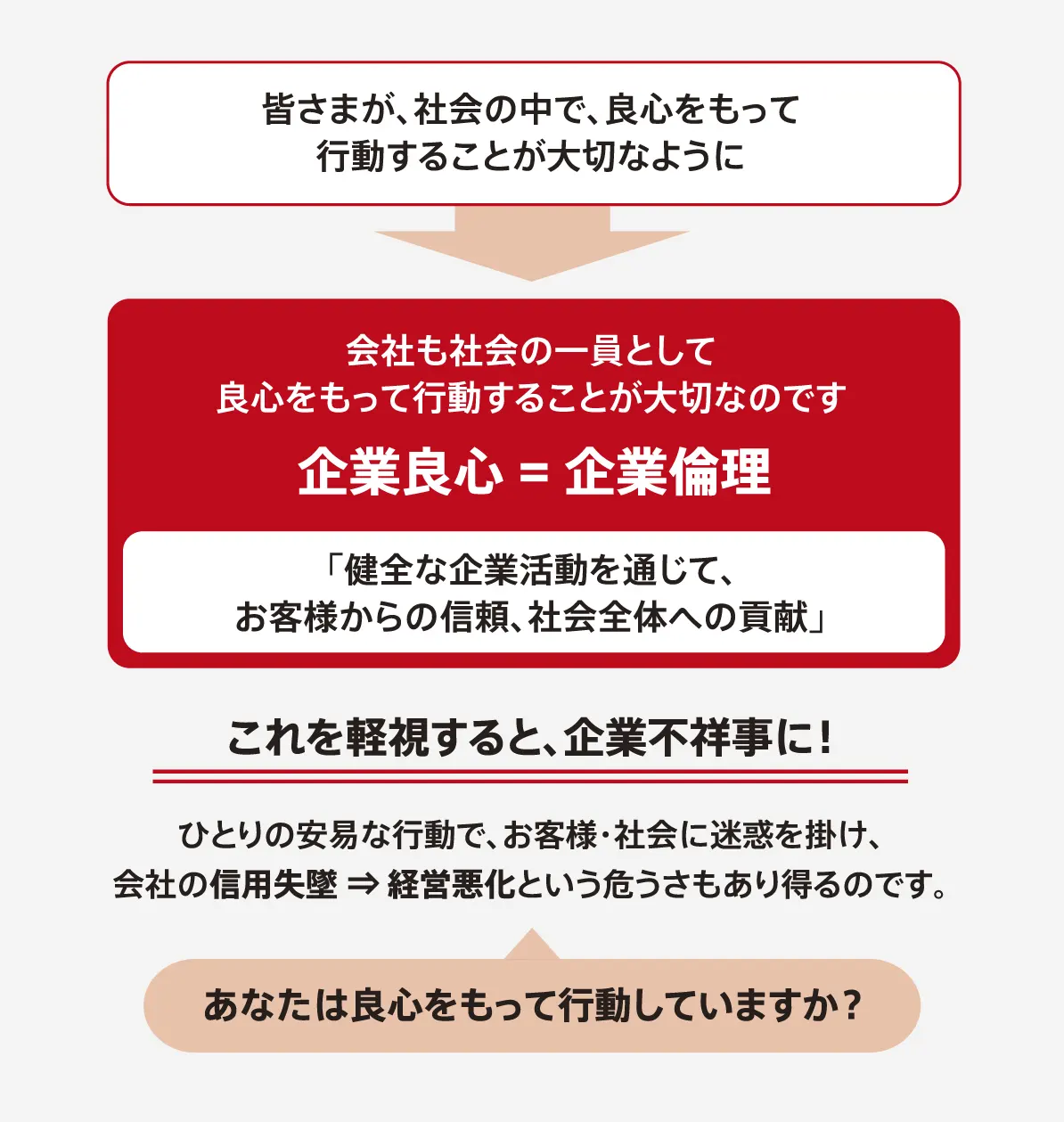 コンプライアンスとは